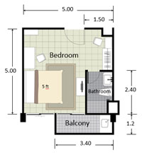 room size